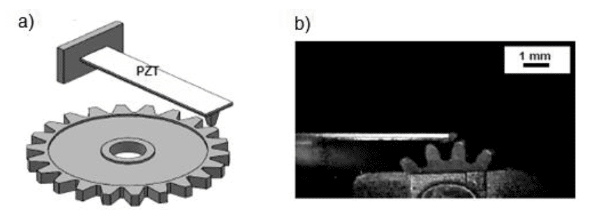 Figura 9 - Captação de energia vibração de engrenagem (a,b). Fonte: a) Esquemático da captação de energia por impacto mecânico; b) Imagem do dispositivo de colheita montado sobre a caixa de engrenagens (JANPHUANG et al., 2011).