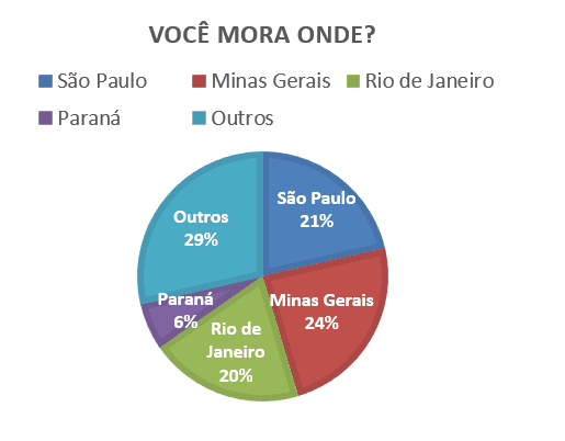 Figura 2