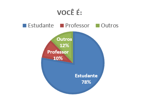 Figura 1