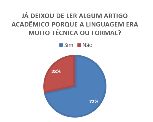 Figura 3