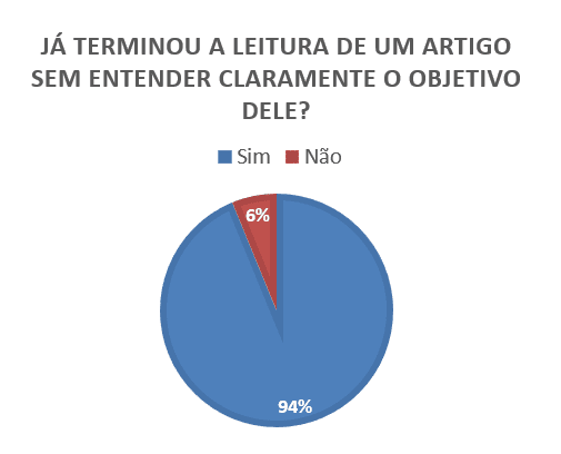 Figura 4