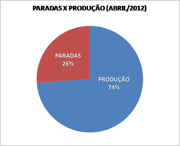 Manutenção autônoma - Como preencher a rota CIL-R 