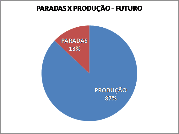 Manutenção autônoma - Como preencher a rota CIL-R 