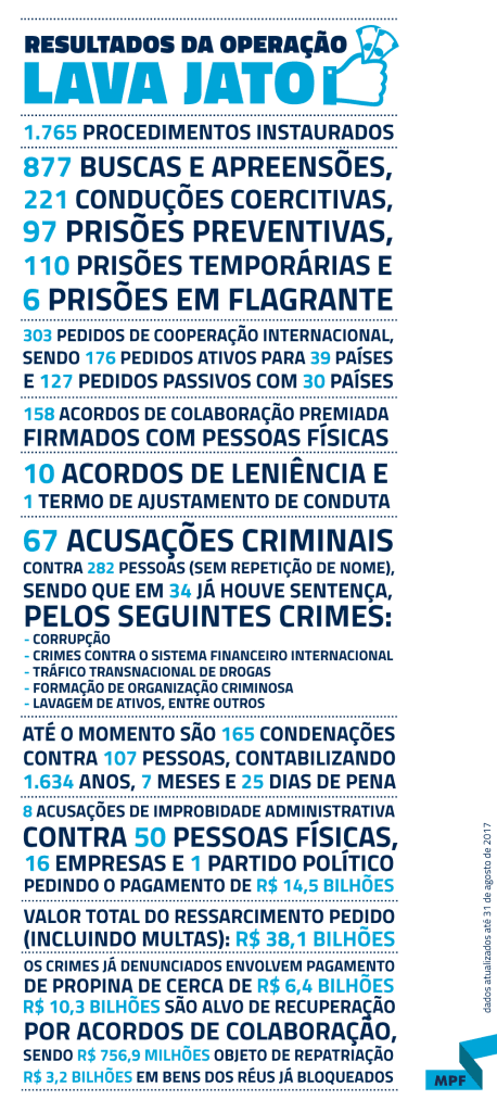 infografico_resultados_2017-08-31-portal.png