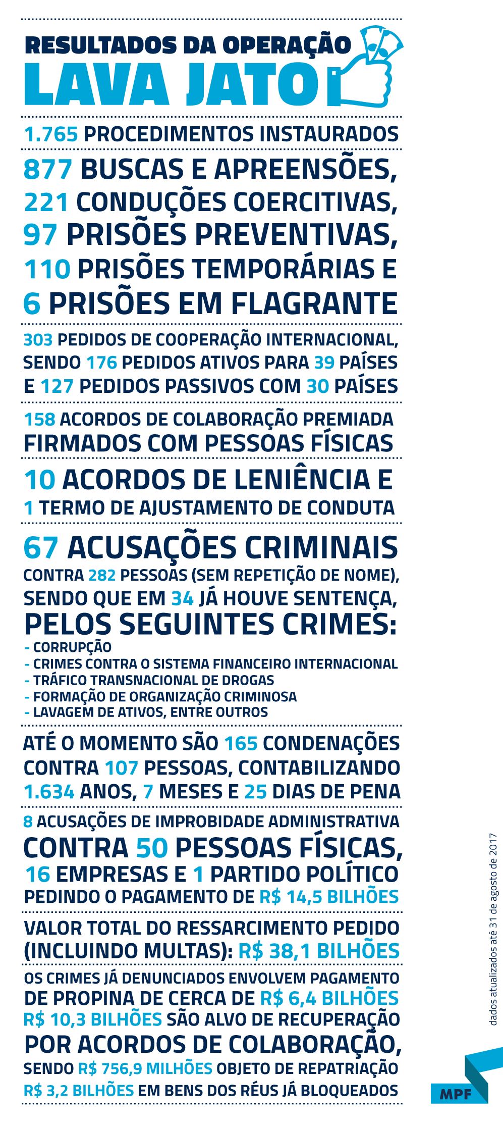 infografico_resultados_2017-08-31-portal.png