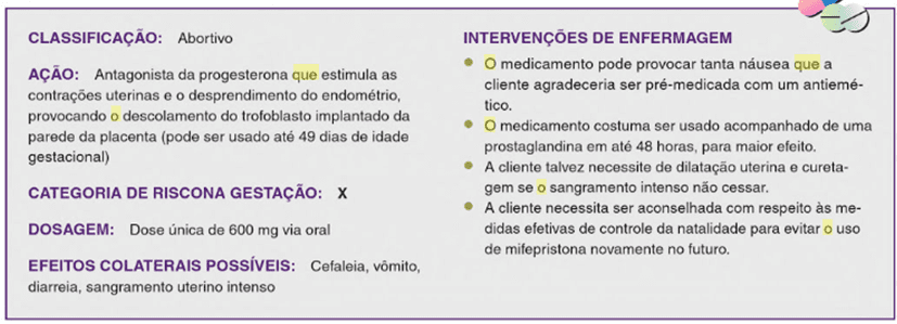 Quadro 1 – Farmacológico - Mifespristona. Fonte: (ORSHAN, 2011)