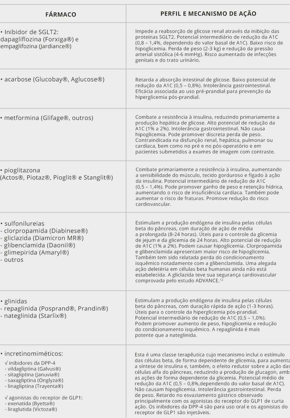 O Papel Do Enfermeiro Com Os Clientes Diabeticos