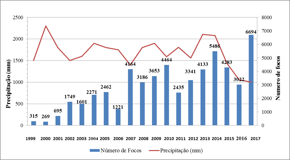 Variações de Queimada, PDF