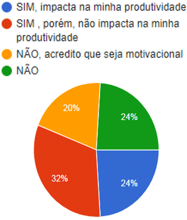 Confronto de Gerações: informações completas 