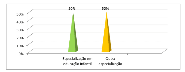 Percepção dos professores da escola de educação básica