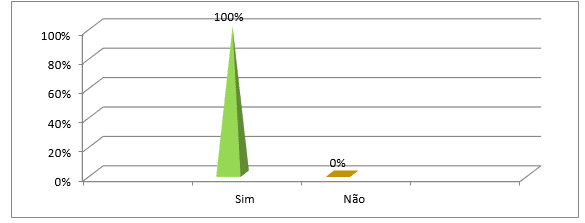 Com mais de 2 milhões e 211 mil acessos, Ludo Educativo contribui