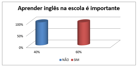 Diferentes metodologias para o ensino de idioma!