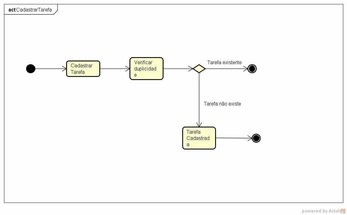 Figura 13: Diagrama Cadastrar Tarefa. Fonte: elaborada pelo autor