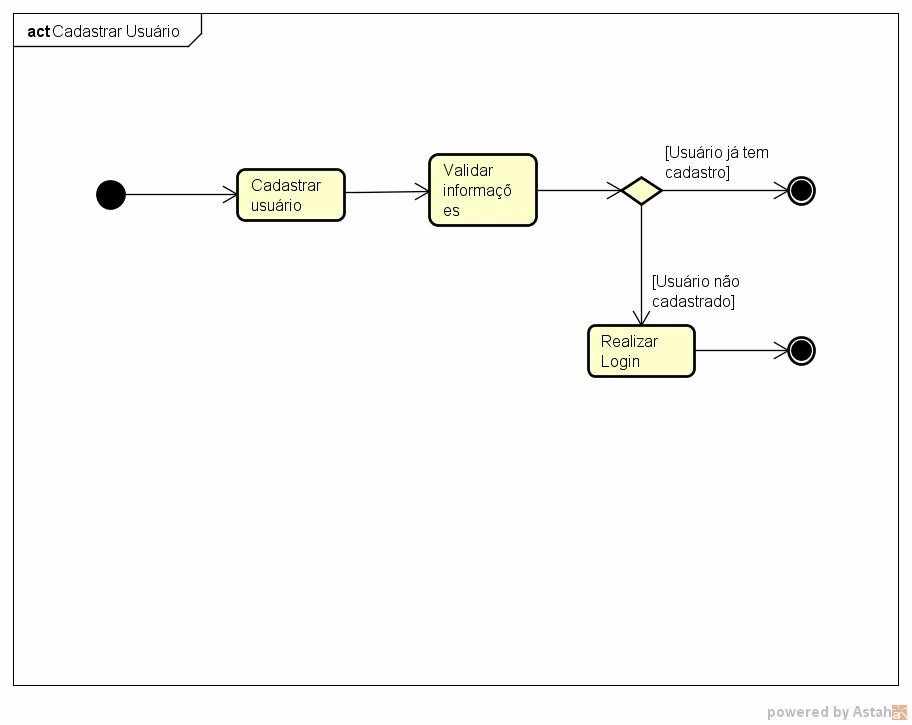 Figura 8: Diagrama cadastrar usuário. Fonte: elaborada pelo autor