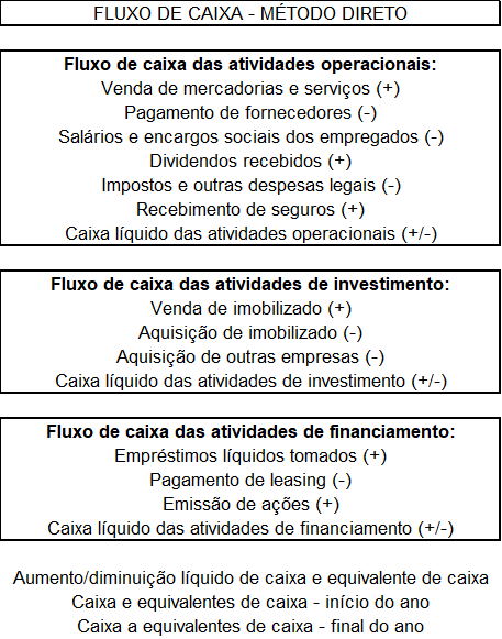 PDF) AVALIAÇÃO DE EMPRESAS PELO MÉTODO DE FLUXO DE CAIXA