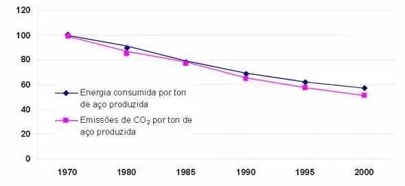 sustentabilidade_aco_04