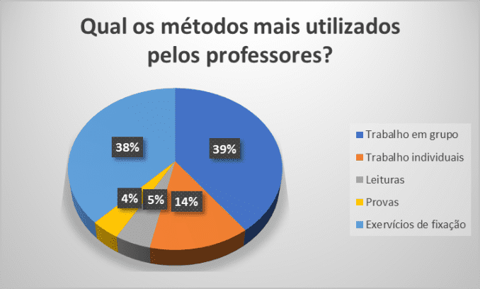 Mangás falam sobre sentimentos de forma diferente e educadora