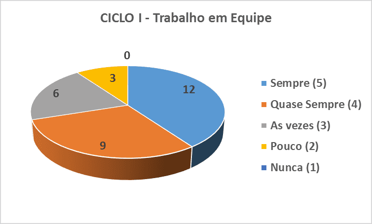 Projeto Xeque-Mate proporciona vivências com aulas de xadrez para