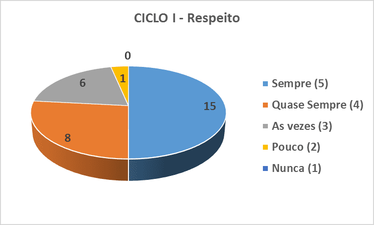 Crianças e jovens aprendem xadrez e desenvolvem aptidões por meio de  projeto