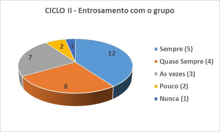 Xadrez em três tempos: uma ferramenta de socialização