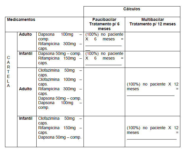 Hanseníase: uma doença silenciosa que precisa ser diagnosticada