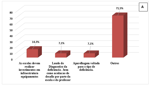 Jogos tradicionais na educação física escolar: percepção dos