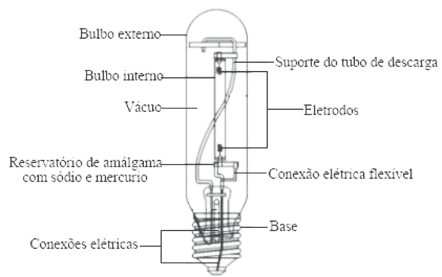 C:UsersWendellDesktopFigura-2-Lampada-de-Vapor-de-Sodio-de-Alta-Pressao.png