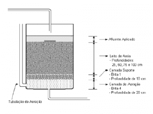 H:\TCC\Imagens\Filtro de Areia.png