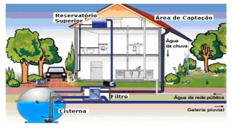 Retratos de casa e construção: fundamentos de linha e lavagem