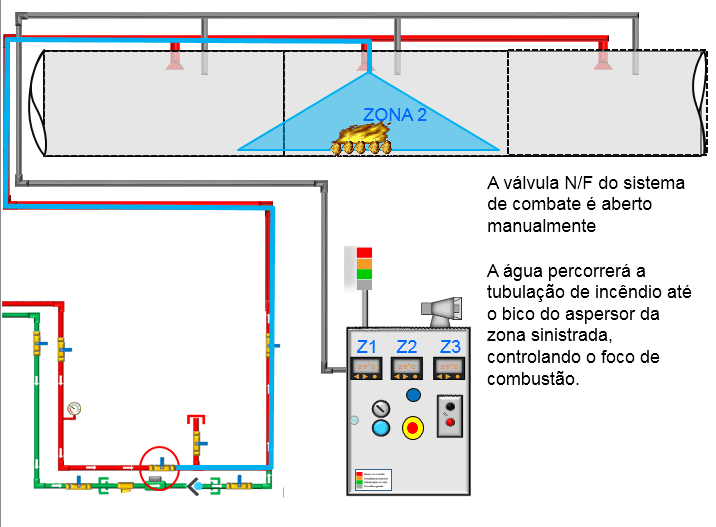 Manutenção preventiva de sistema de detecção e combate a incêndio