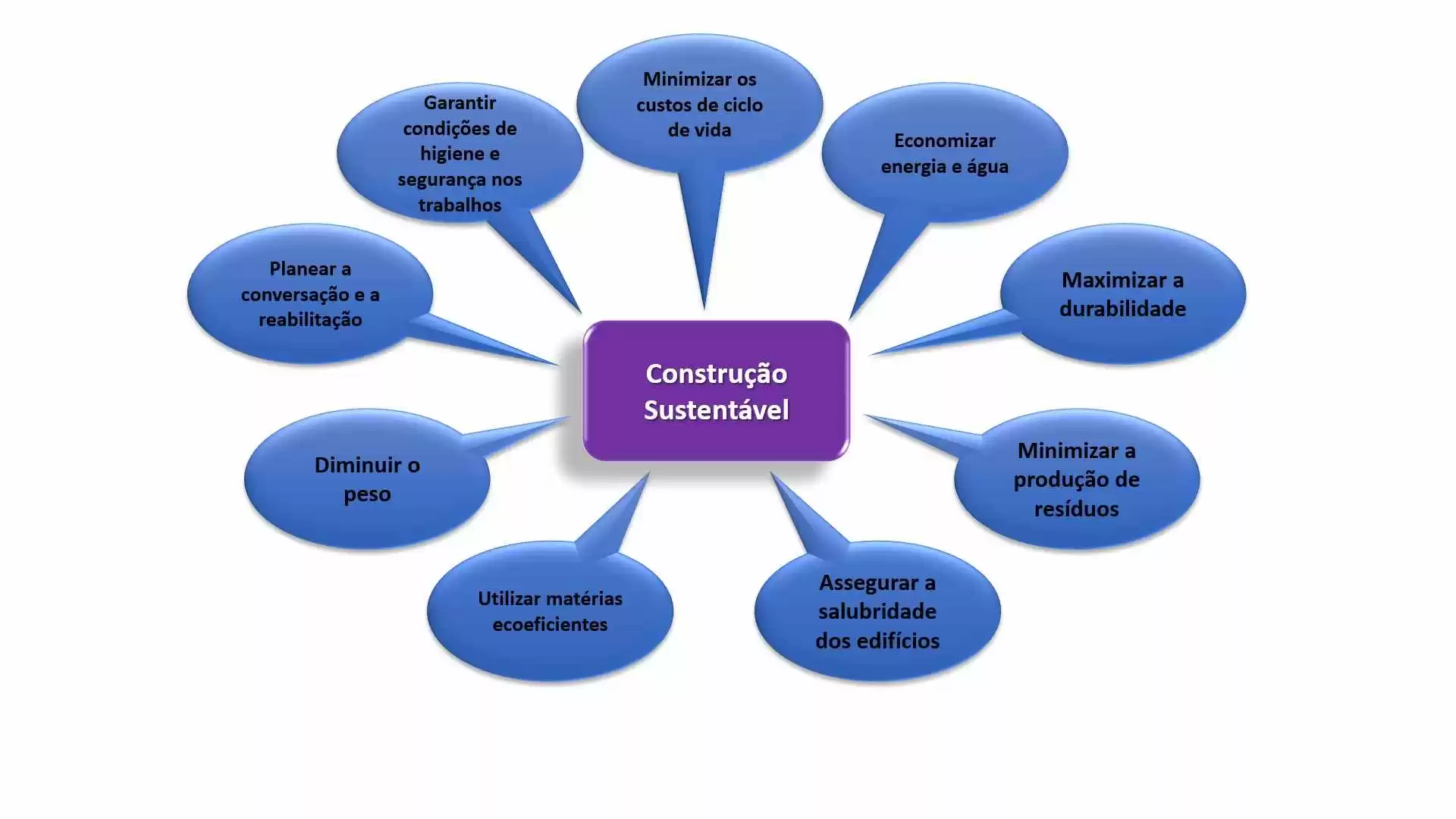 PDF) Engenharia civil: Demandas sustentáveis e tecnológicas e aspectos  ambientais 2