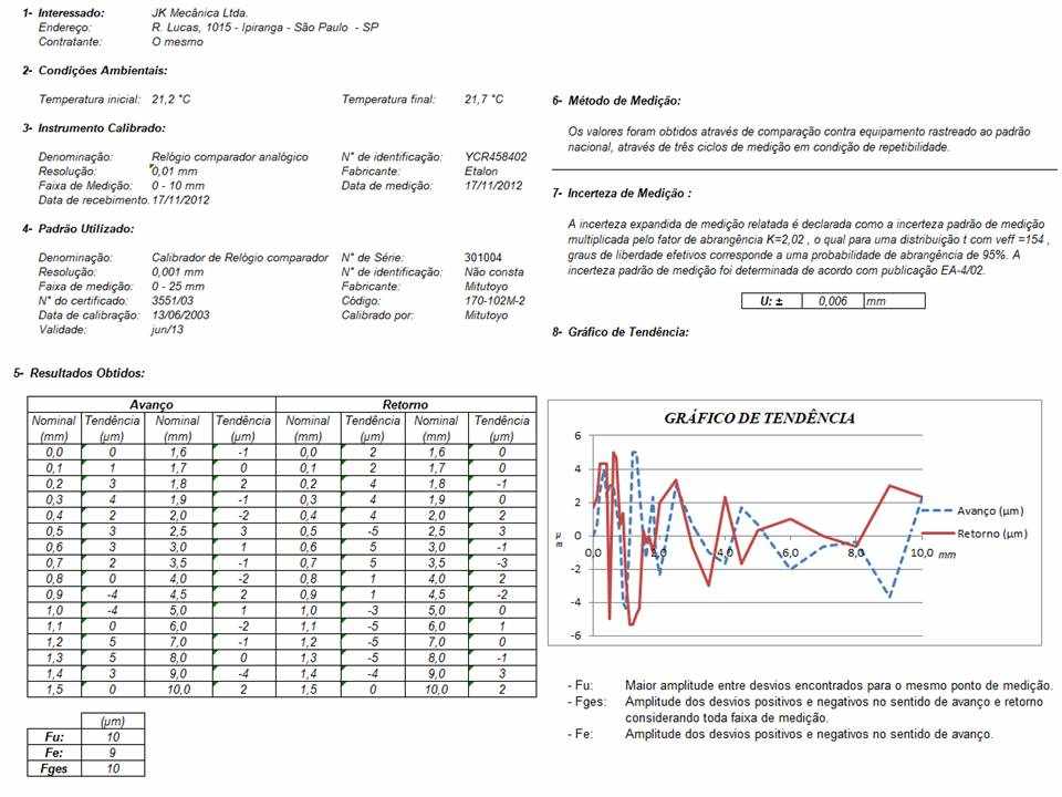 Calibração CEIME – METROLOGIA NAS OLIMPÍADAS: TÊNIS DE MESA – Calibração  Ceime