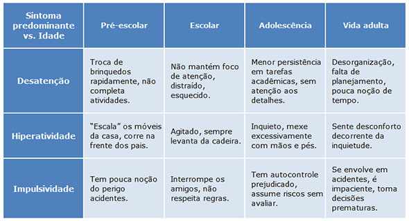 TDAH decodificado: por dentro do déficit de atenção