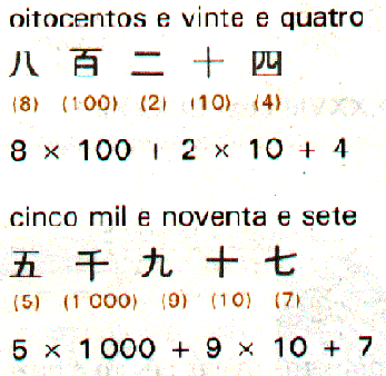 30 Jogos para ensinar matemática - Educação Infantil - Aluno On