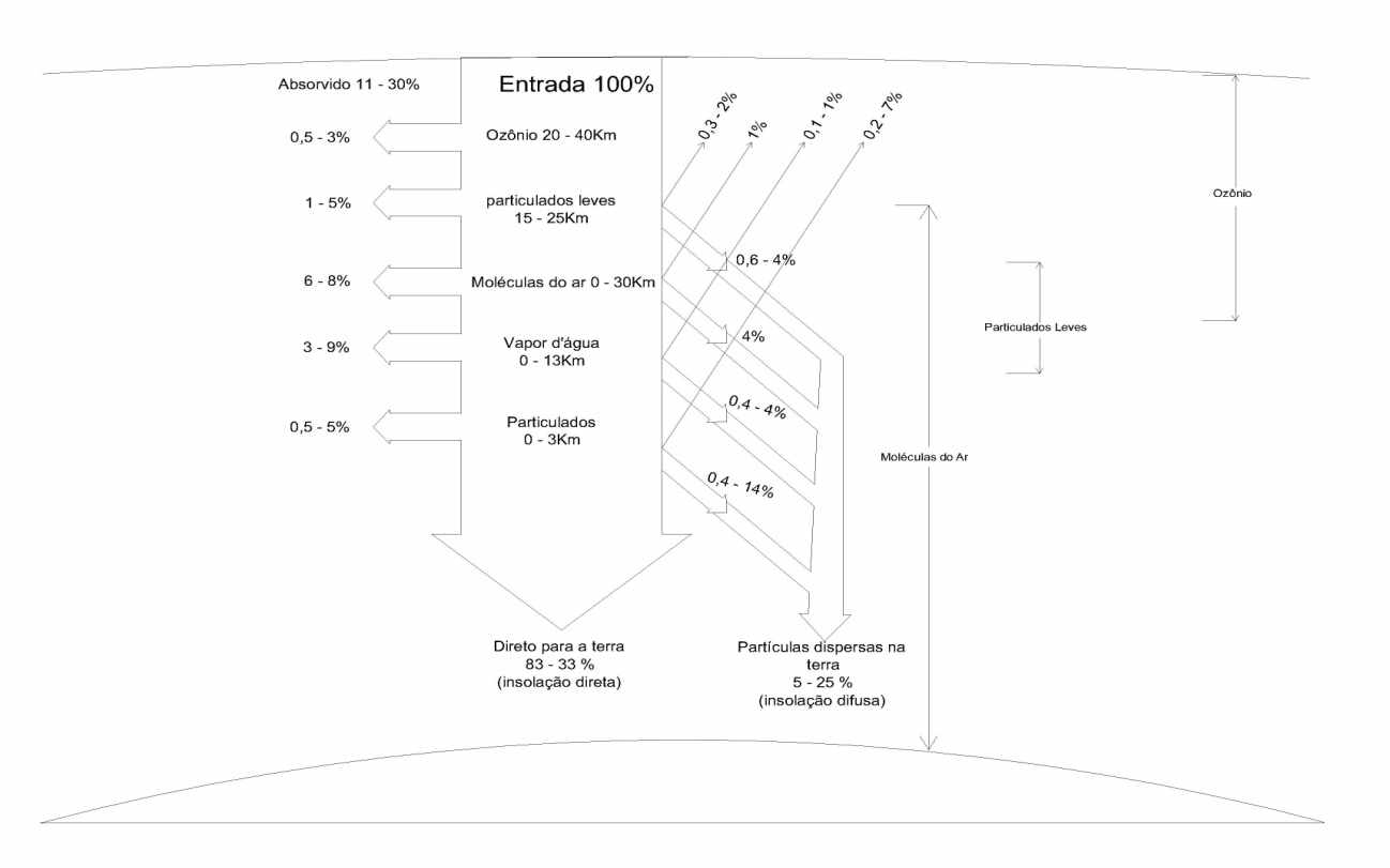 fig2