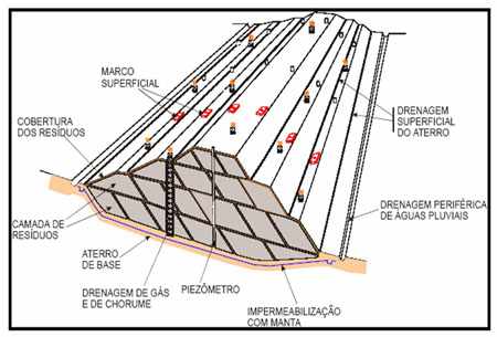 http://www.pmrb.ac.gov.br/images/stories/10_2009/como_ficara_lixoes_mat.jpg