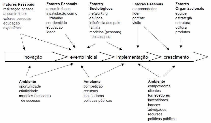 processo empreendedor copy.jpg