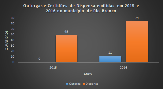 Faltam duas semanas para o fim da consulta pública sobre prestação do  serviço de adução de água bruta do Projeto de Integração do Rio São  Francisco — Agência Gov