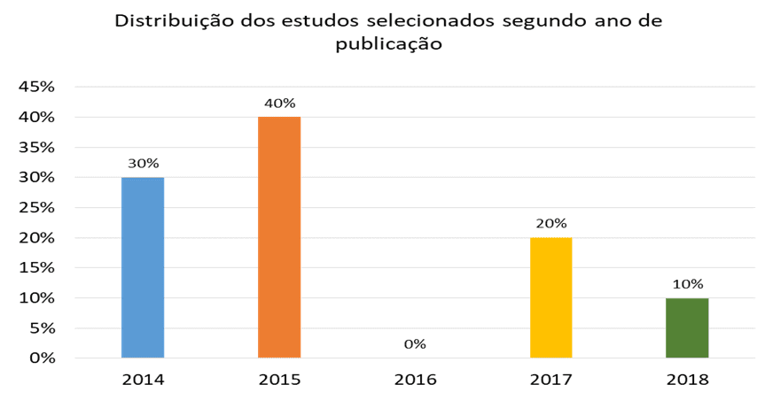 Dia a dia de uma adolescente: 1 de agosto de 2016