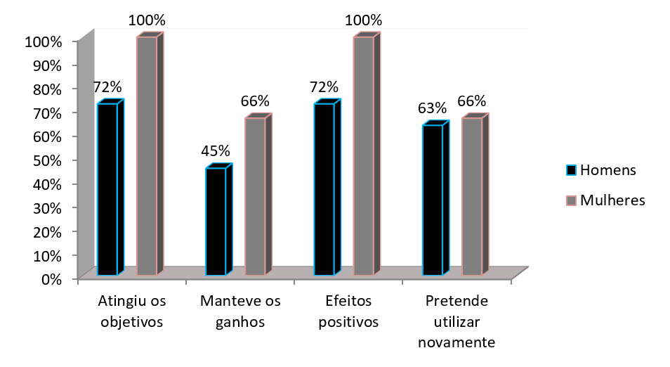 Uso de anabolizantes: o que são e quais os seus efeitos?