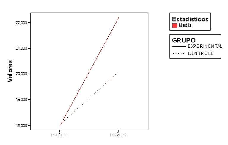 Livro Xadrez e Matemática