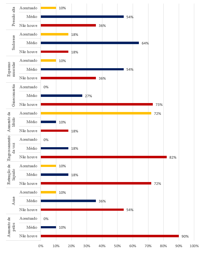 Uso de anabolizantes: o que são e quais os seus efeitos?