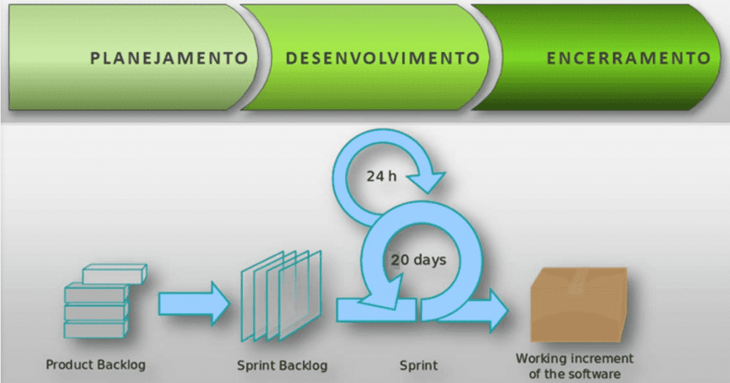Metodologia De Desenvolvimento De Sistemas Caso de uso: criando uma metodologia de desenvolvimento de software