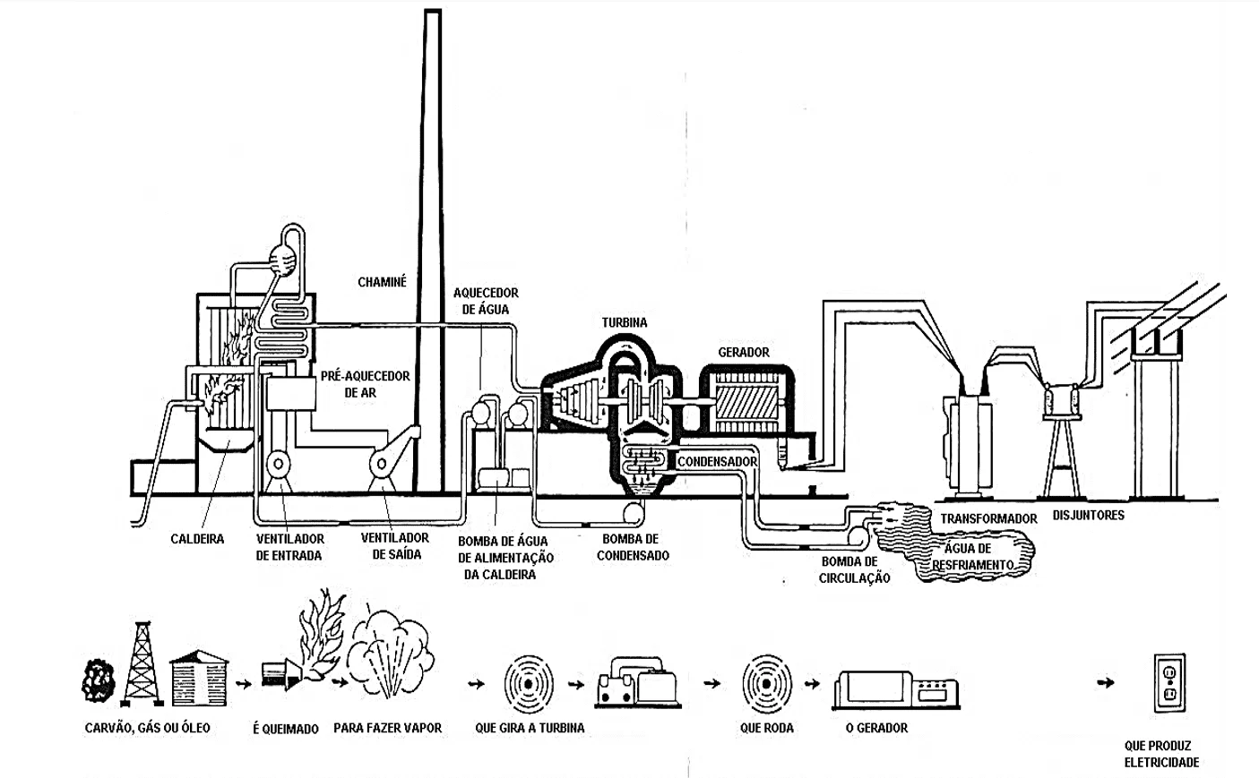 L'invention d'une technologie établie sur l'électricité statique