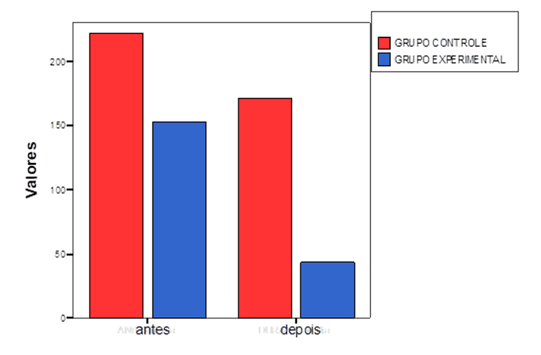 Projeto O Jogo de Xadrez e o Ensino da Matemática 