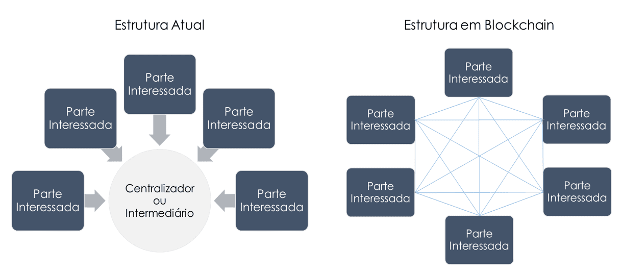 Реферат: Peer-to-peer технологии