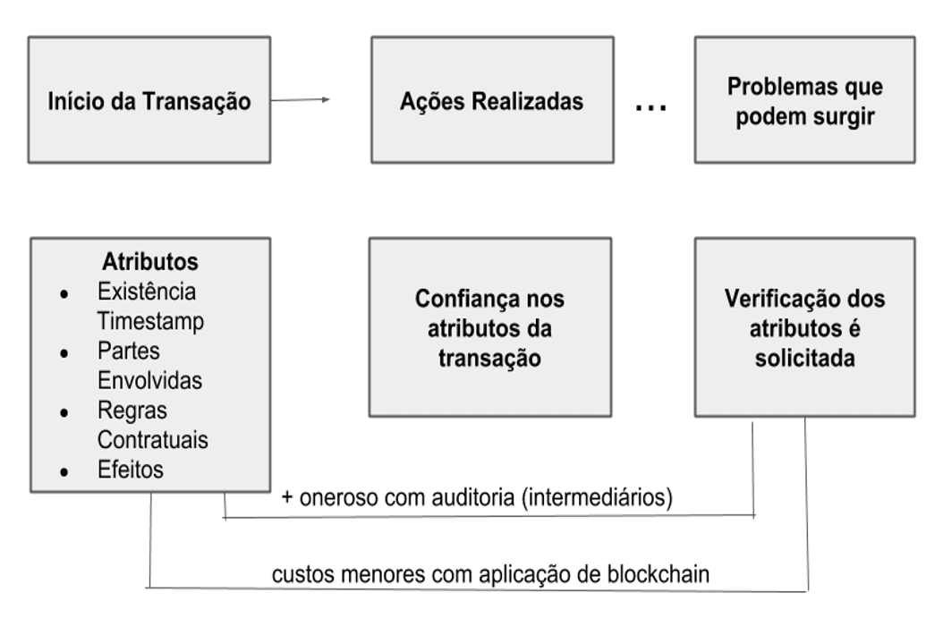 Реферат: Peer-to-peer технологии