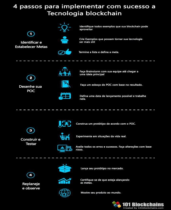 Como a tecnologia blockchain está transformando os jogos online