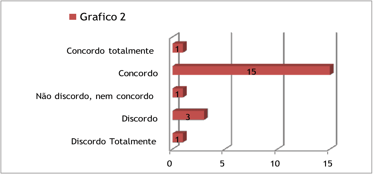 Avaliação de GDP no Banco do Brasil: atenção é fundamental! - Bancários  Jundiaí