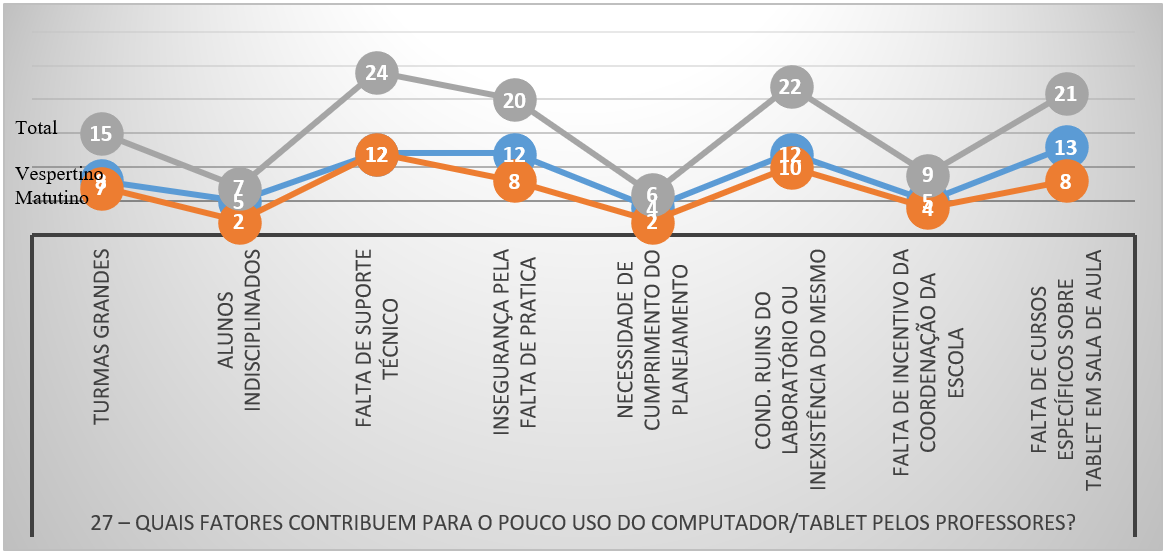 Aulas no Laboratório de Informática VESPERTINO: Aula Coordenação